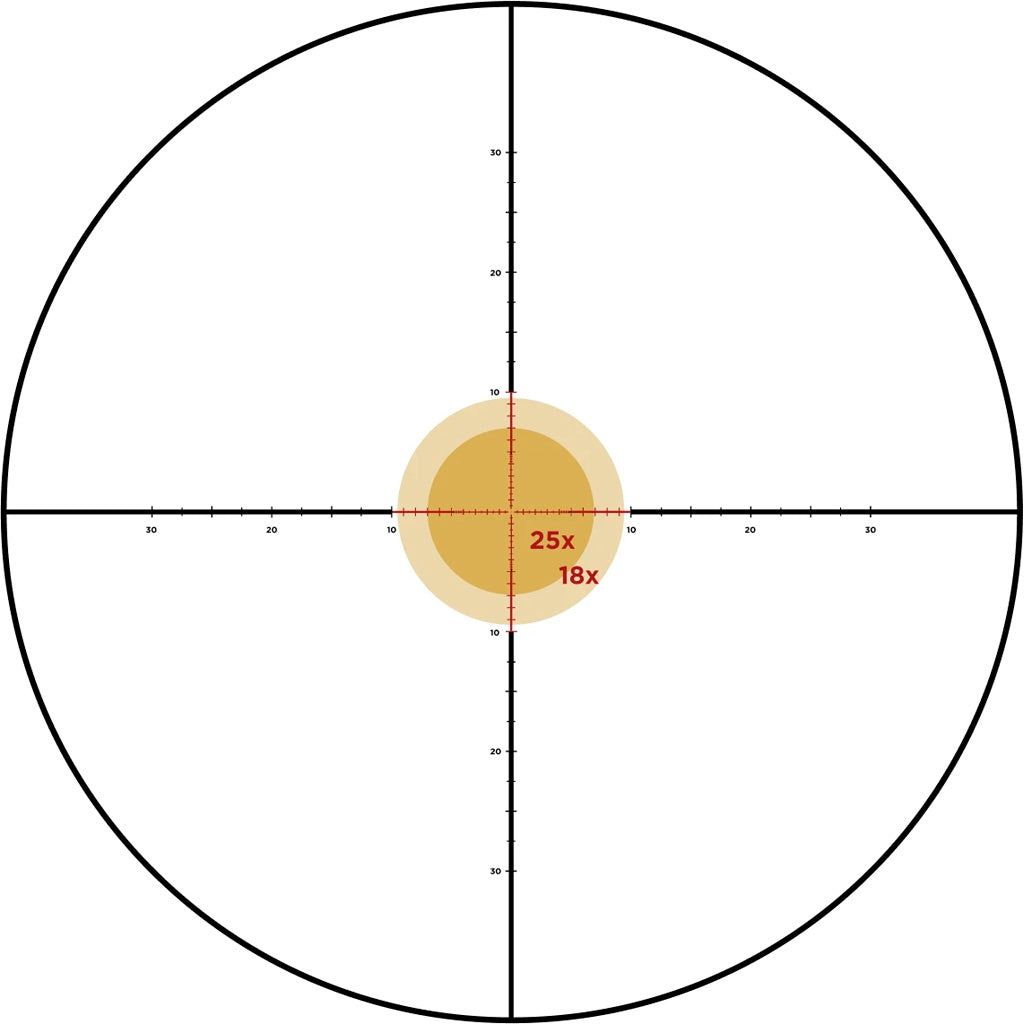 Leupold Mark 4HD Rifle Scope 2.5-10x42mm M5C3 FFP Illum. TMR