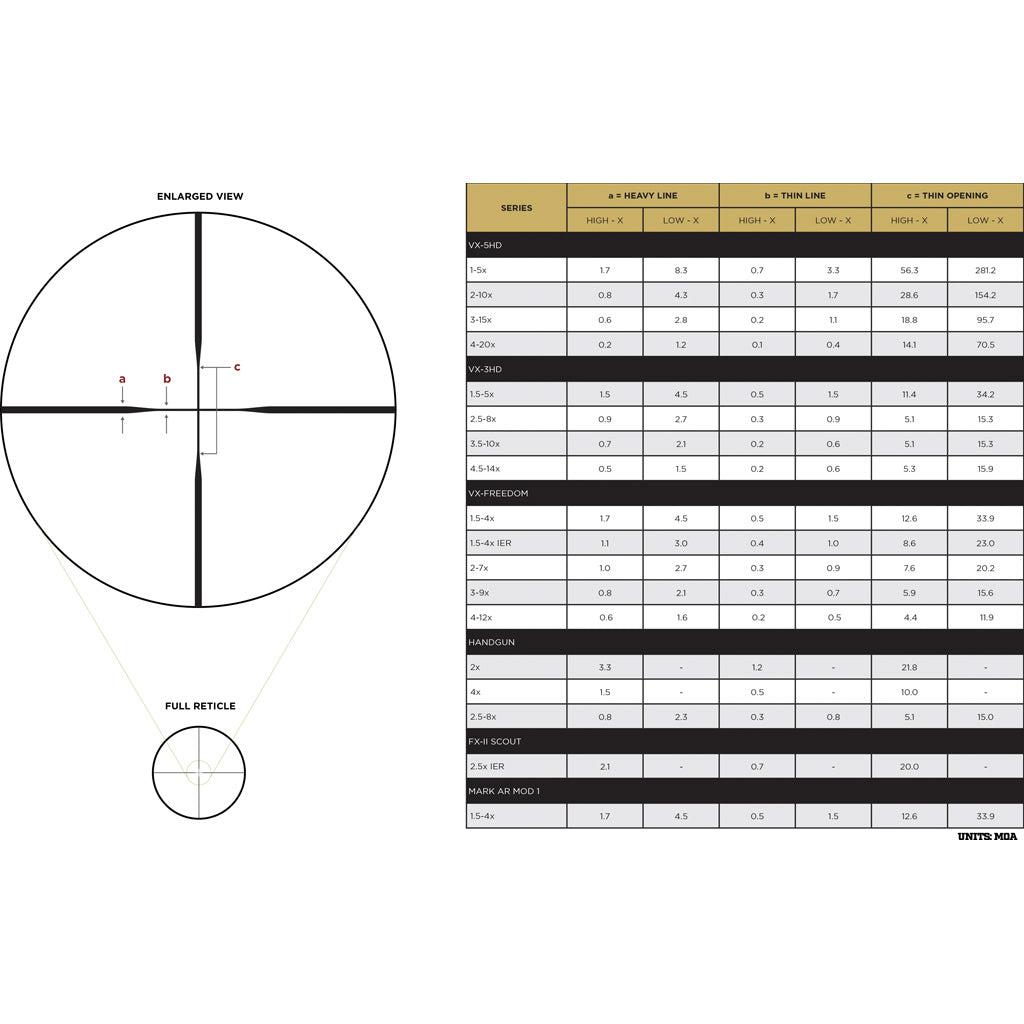 Leupold VX-Freedom Rifle Scope 4-12x40mm CDS Duplex