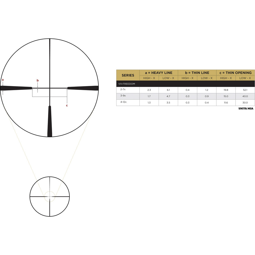 Leupold VX-Freedom Rifle Scope 3-9x40mm Hunt-Plex