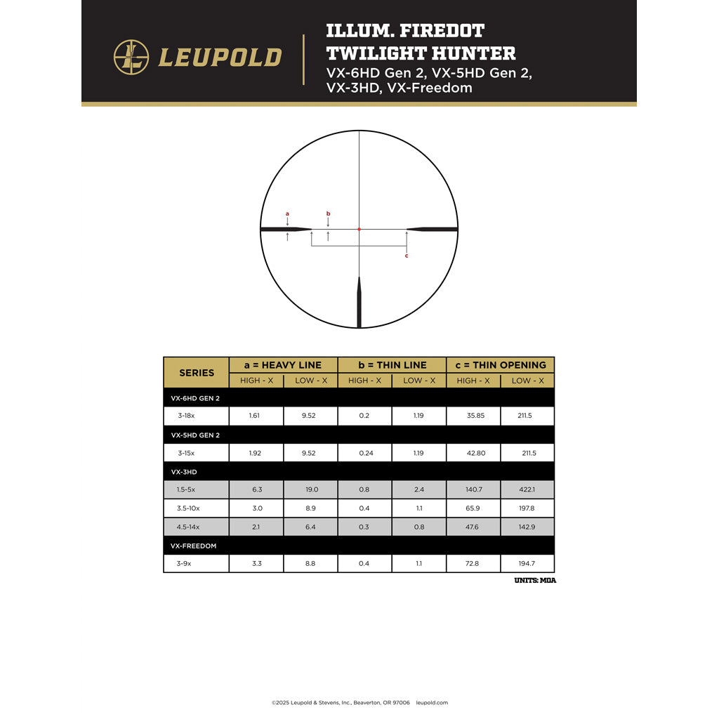 Leupold VX-3HD Rifle Scope 1.5-5x20mm CDS-ZL Illum. FireDot Twilight Hunter