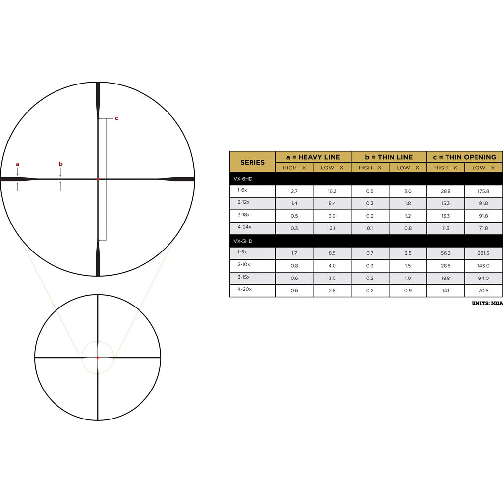 Leupold VX-5HD Gen 2 Rifle Scope 3-15x50mm CDS-ZL2 Side Focus Illum FireDot Duplex