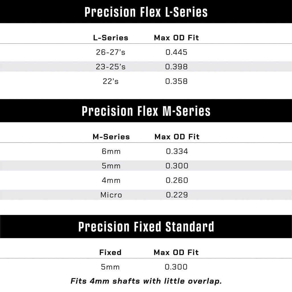 Last Chance WrapWorks Stock GPS Coordinates Precision Flex M-Series